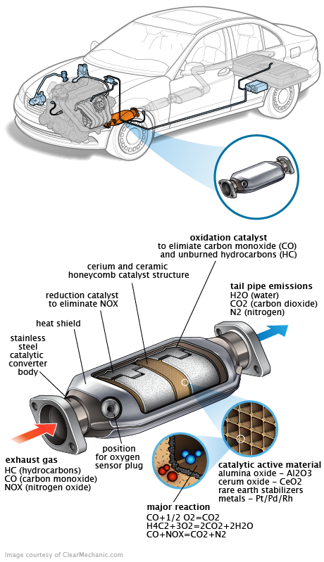 See C0679 repair manual